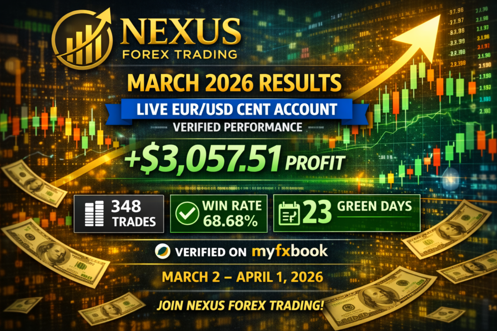 EUR/USD live cent account results for March 2026:
